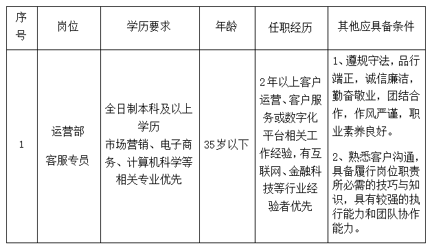 江西長運(yùn)科技有限公司招聘公告20250514