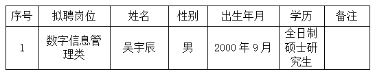 江西長(zhǎng)運(yùn)股份有限公司聘任公告