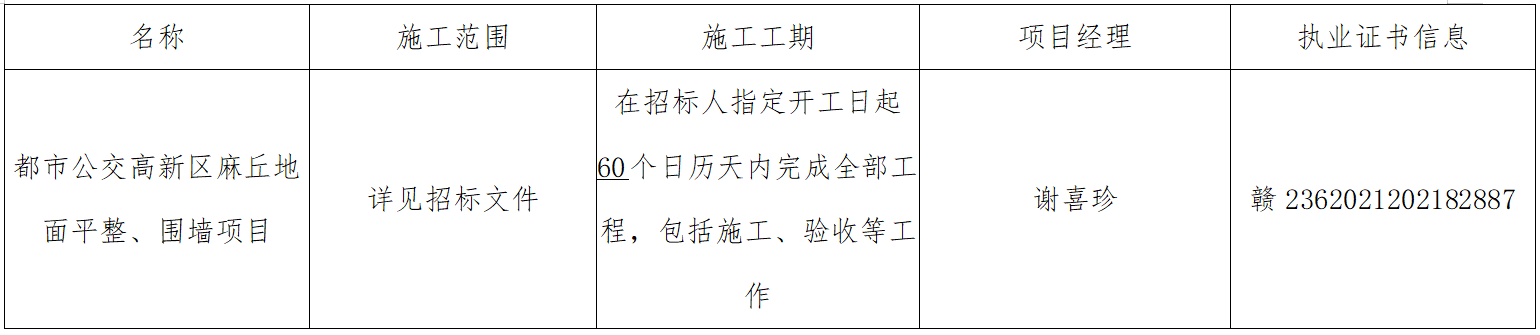 華夏城投項(xiàng)目管理有限公司關(guān)于都市公交高新區(qū)麻丘地面平整、圍墻項(xiàng)目（采購(gòu)編號(hào)：CYZB2025019）中標(biāo)公告